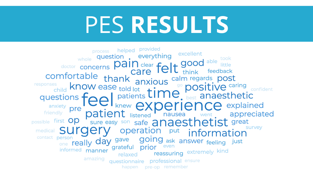 Anaesthesia Patient Experience Survey Results