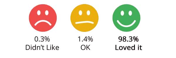 patient questionnaire feedback